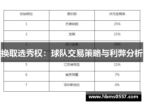 换取选秀权：球队交易策略与利弊分析